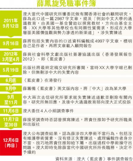 (明報製圖) (明報製圖)