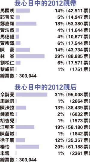 （明報製圖）（明報製圖）