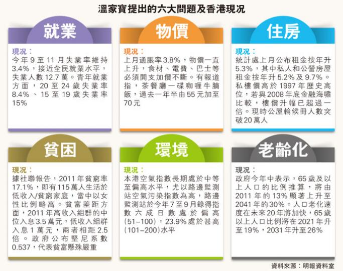 (明報製圖)(明報製圖) (明報製圖)(明報製圖)
