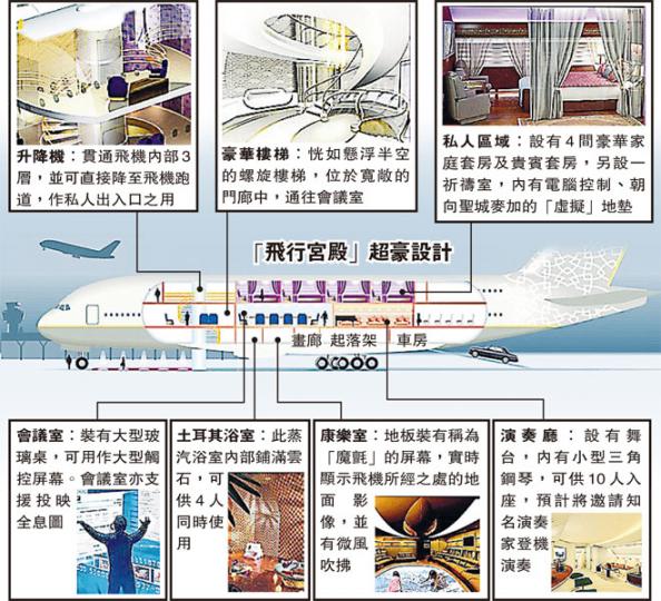 (明報製圖) (明報製圖)