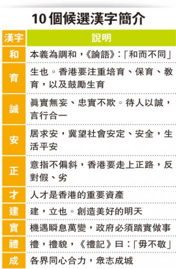 （明報製圖）