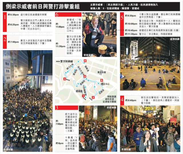 (明報製圖) (明報製圖)
