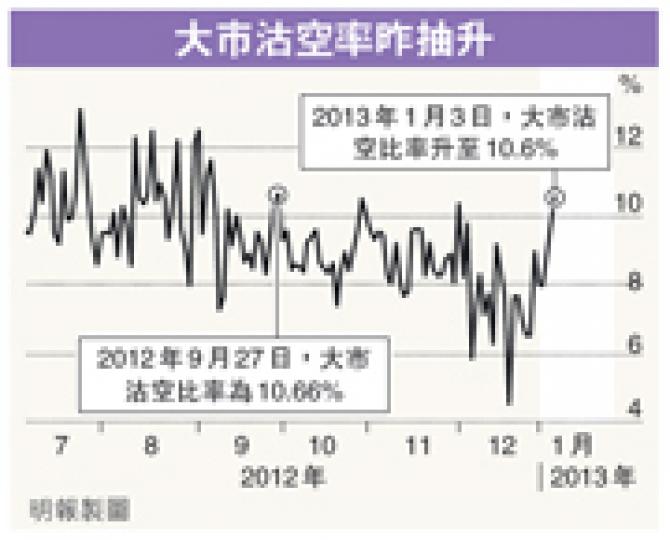（明報製圖）