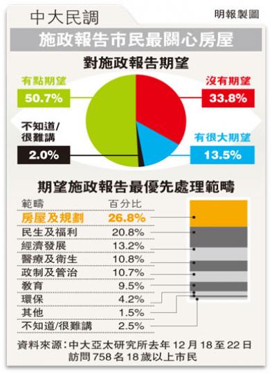 （明報製圖）