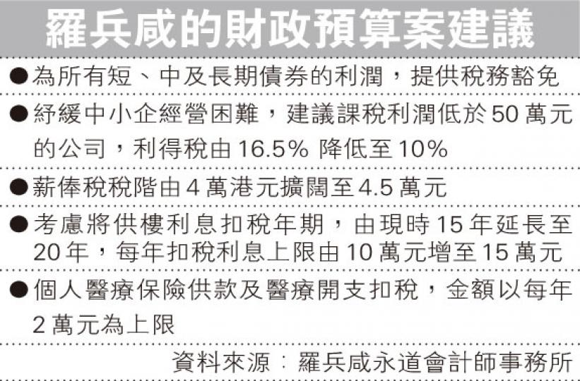 (明報製圖) (明報製圖)