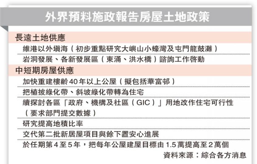(明報製圖) (明報製圖)