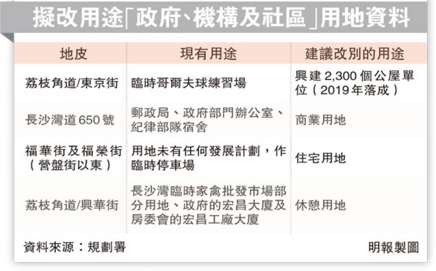 (明報製圖) (明報製圖)