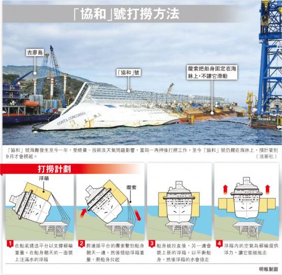 (明報製圖) (明報製圖)