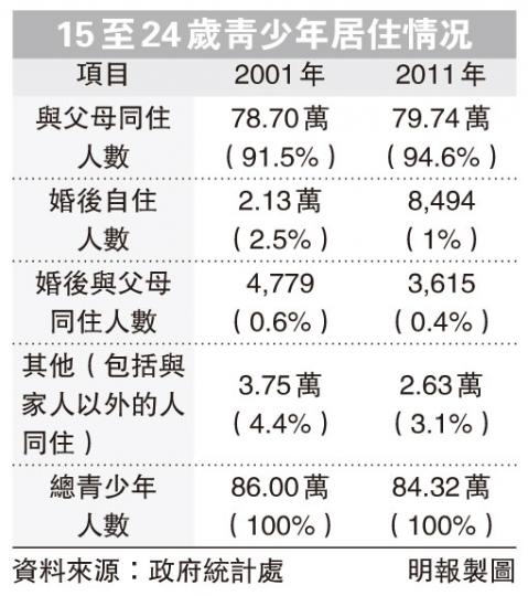 (明報製圖) (明報製圖)