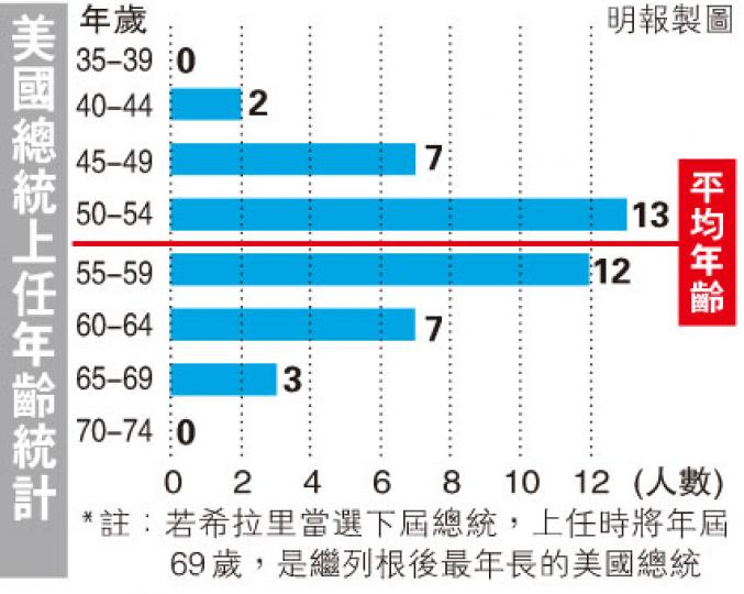 (明報製圖) (明報製圖)