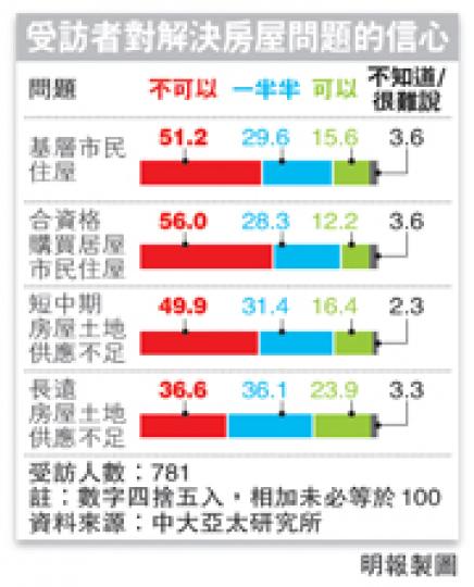 （明報製圖）