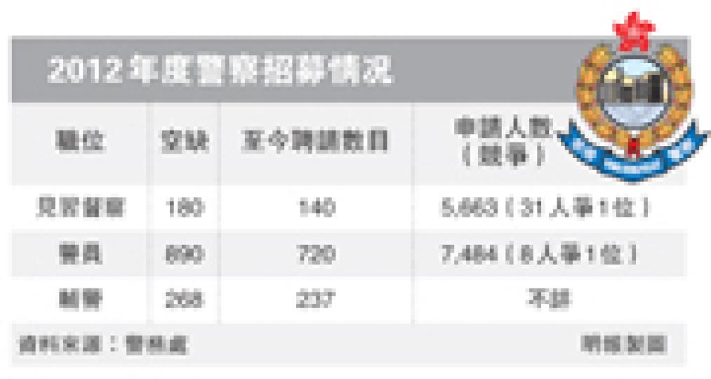 （明報製圖）