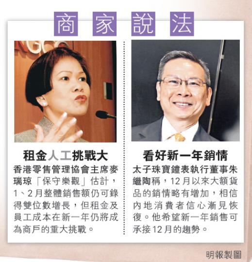 (明報製圖) (明報製圖)