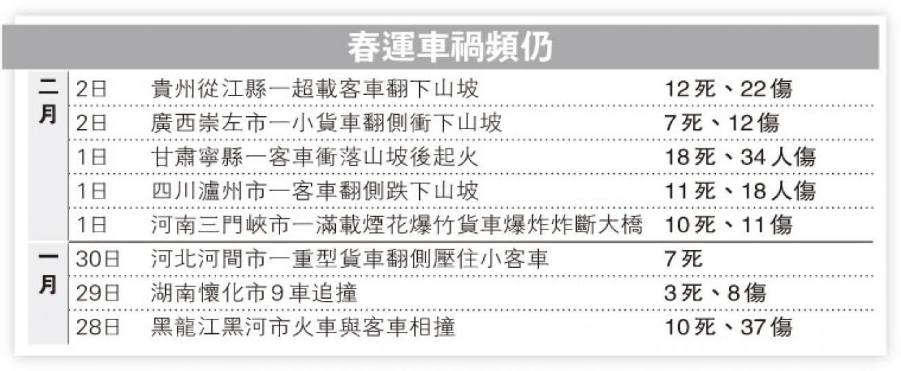 （明報製圖）