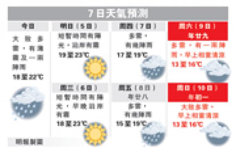 （明報製圖）