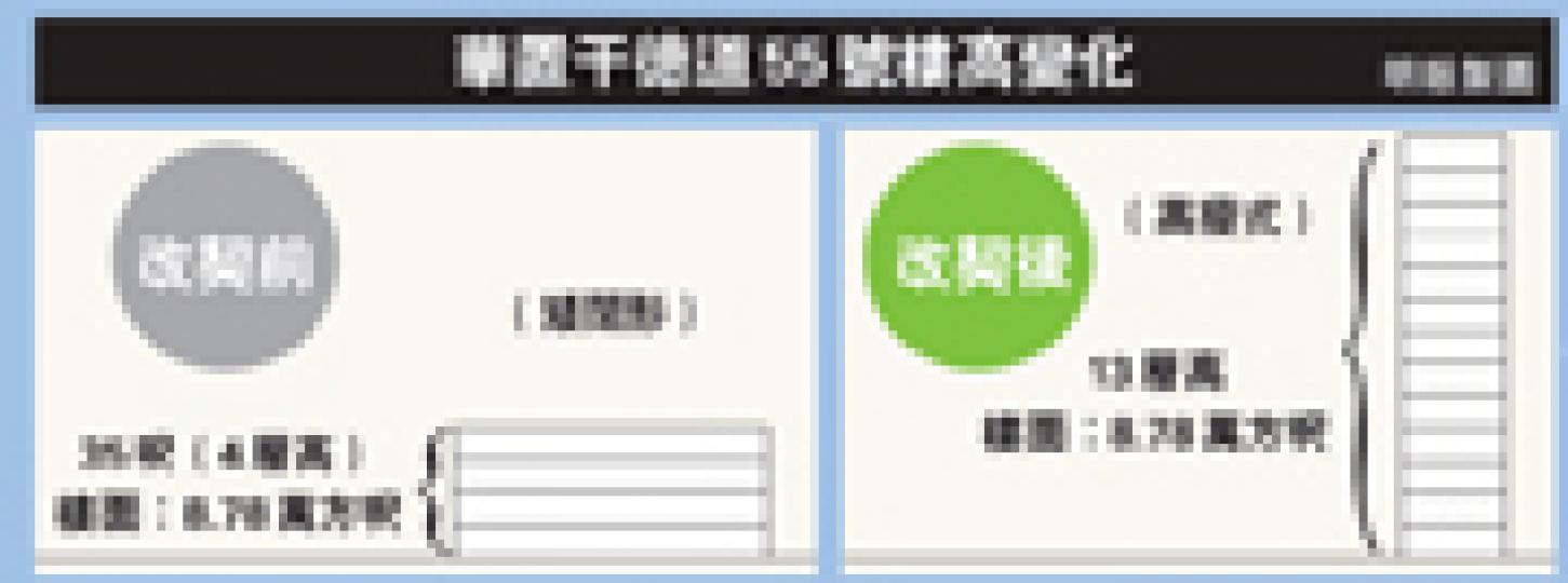 （明報製圖）
