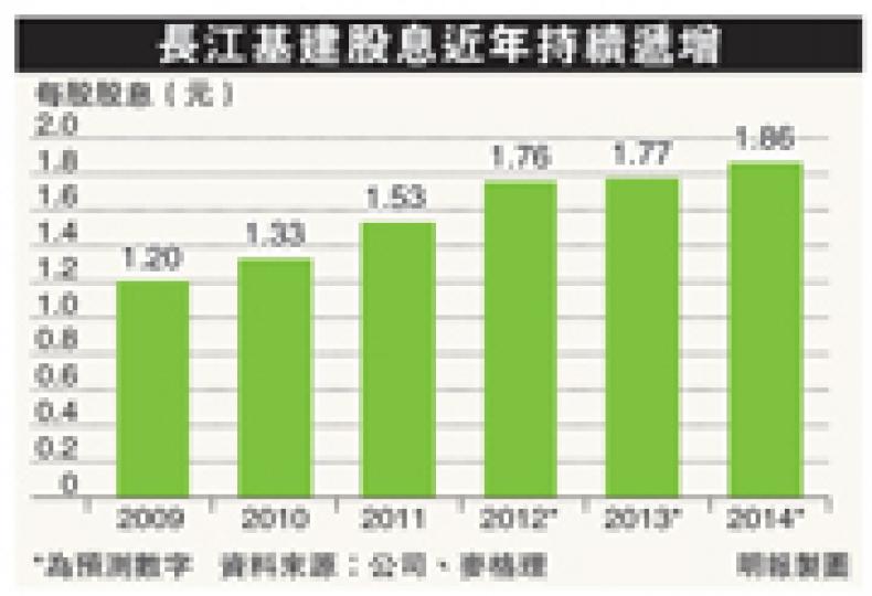（明報製圖）