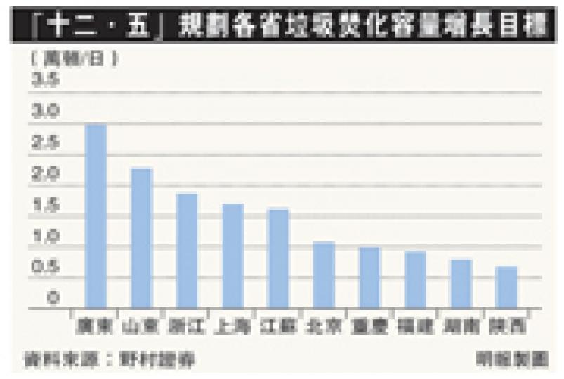 （明報製圖）