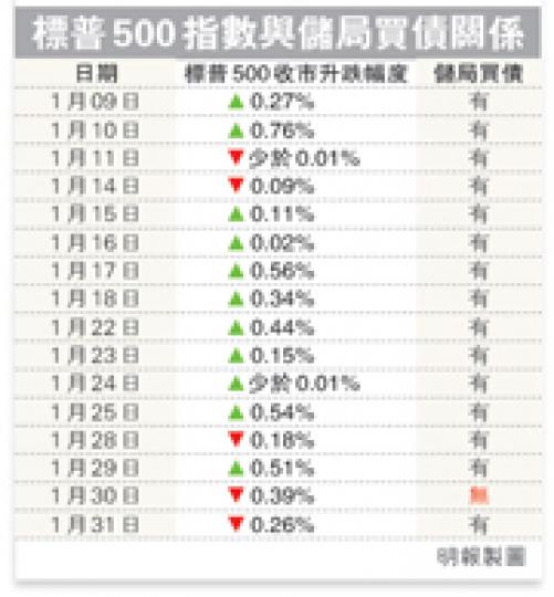 （明報製圖）