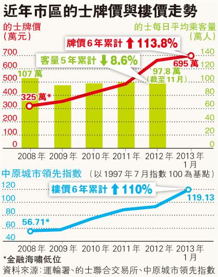 （明報製圖）