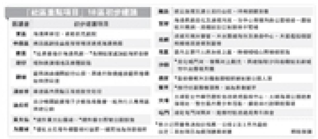 （明報製圖）