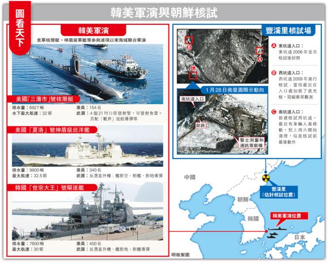 （明報製圖）