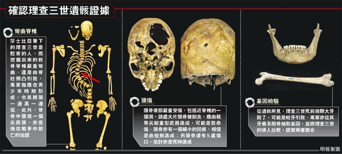 （明報製圖）