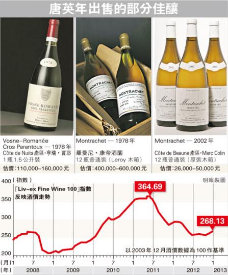 （明報製圖）