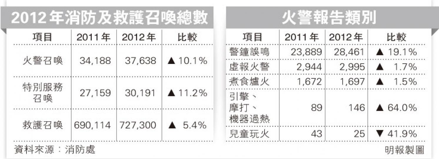 （明報製圖）