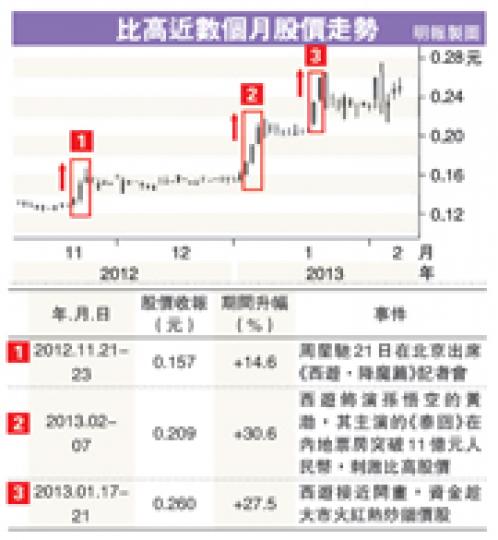 (明報製圖)金融界觀影評分 - 獨立股評人胡孟青:「10分滿分會給7分,電影很明顯是以大愛無私為主題,降魔伏妖暗喻反貪反腐,真是切合國情需要,一定要帶小朋友去看。」(林俊源攝) (明報製圖)金融界觀影評分 - 獨立股評人胡孟青:「10分滿分會給7分,電影很明顯是以大愛無私為主題,降魔伏妖暗喻反貪反腐,真是切合國情需要,一定要帶小朋友去看。」(林俊源攝)