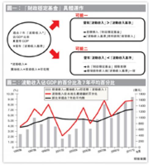 (明報製圖) (明報製圖)