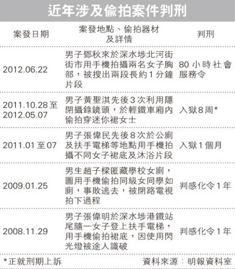 (明報製圖) (明報製圖)