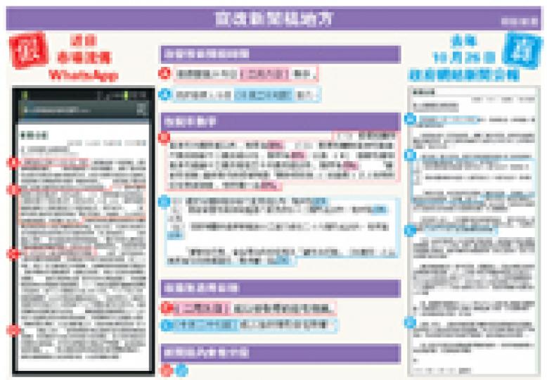 (明報製圖) (明報製圖)