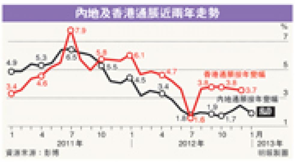 (明報製圖) (明報製圖)