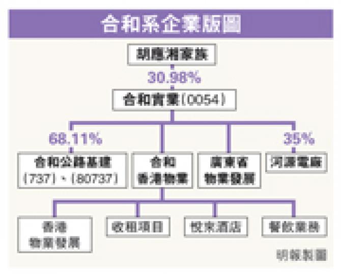 (明報製圖) (明報製圖)