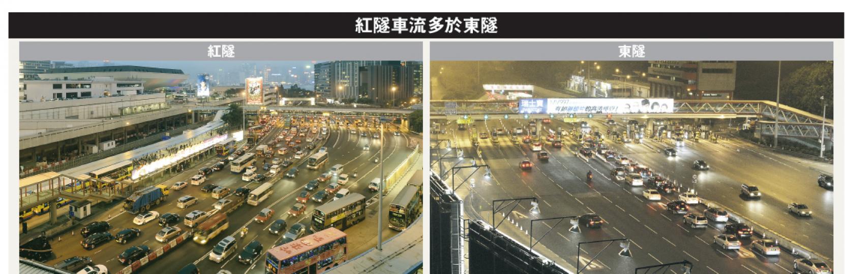 昨日傍晚6時半下班繁忙時間,本報兩記者分別在紅隧紅磡入口(左圖)和東隧九龍入口(右圖)同時間拍攝,東隧車流明顯較紅隧少。政府則欲以「紅加東減」方案將部分車流引往東隧,減少紅隧擠塞。 (余俊亮攝) 昨日傍晚6時半下班繁忙時間,本報兩記者分別在紅隧紅磡入口(左圖)和東隧九龍入口(右圖)同時間拍攝,東隧車流明顯較紅隧少。政府則欲以「紅加東減」方案將部分車流引往東隧,減少紅隧擠塞。 (余俊亮攝)