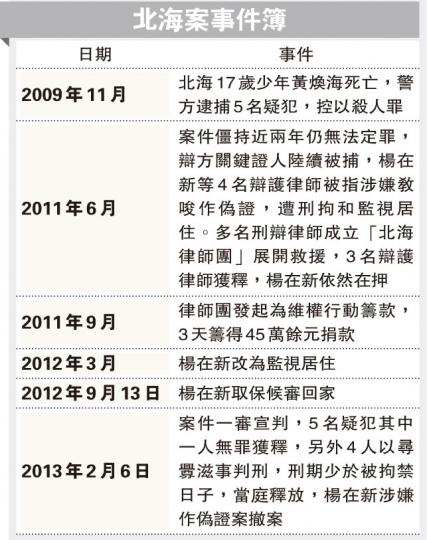 (明報製圖) (明報製圖)