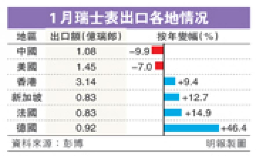 (明報製圖) (明報製圖)