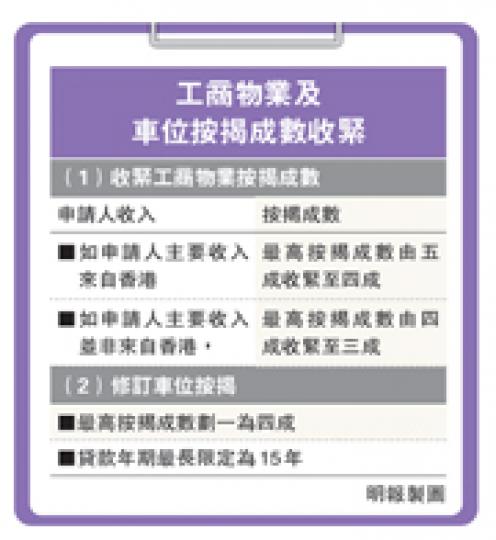 (明報製圖) (明報製圖)