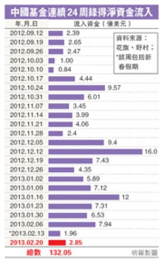 (明報製圖) (明報製圖)