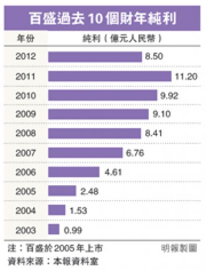 (明報製圖) (明報製圖)