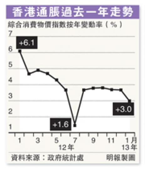 (明報製圖)(明報製圖) (明報製圖)(明報製圖)