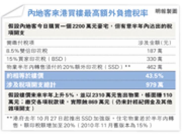 (明報製圖) (明報製圖)
