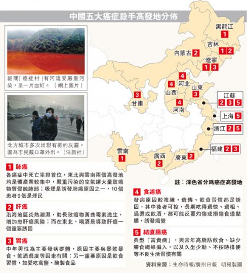 (明報製圖) (明報製圖)