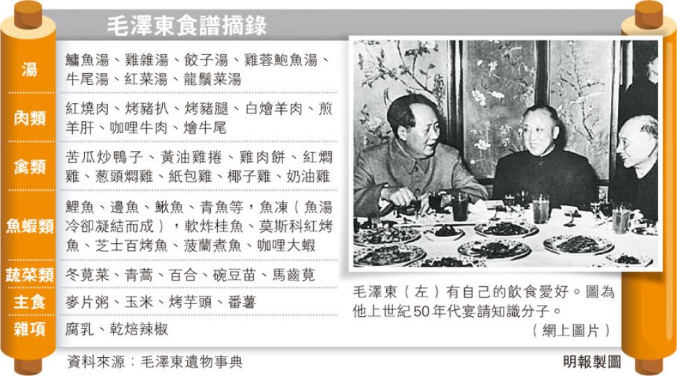 (明報製圖) (明報製圖)