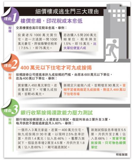 (明報製圖)行政會議成員張震遠(左)及銀行公會主席洪丕正(右)昨出席一個英語演講比賽,洪丕正表示辣招推出後樓價料有紓緩,對整體經濟及樓市都是好事。(鄧宗弘攝) (明報製圖)行政會議成員張震遠(左)及銀行公會主席洪丕正(右)昨出席一個英語演講比賽,洪丕正表示辣招推出後樓價料有紓緩,對整體經濟及樓市都是好事。(鄧宗弘攝)