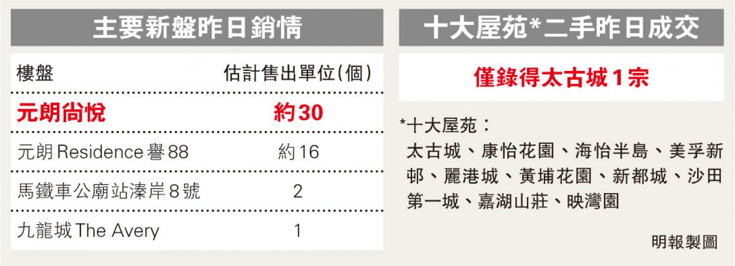 (明報製圖) (明報製圖)