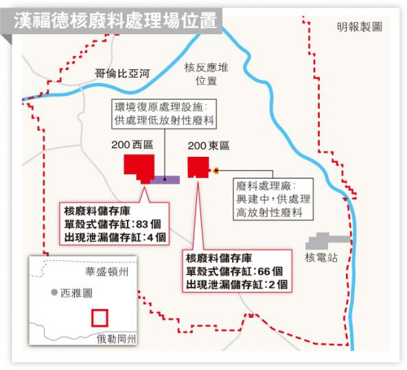 (明報製圖) (明報製圖)