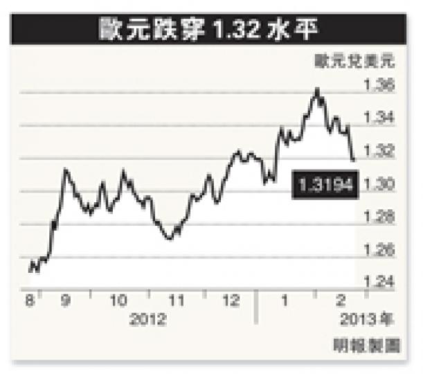 (明報製圖) (明報製圖)