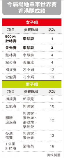 (明報製圖) (明報製圖)